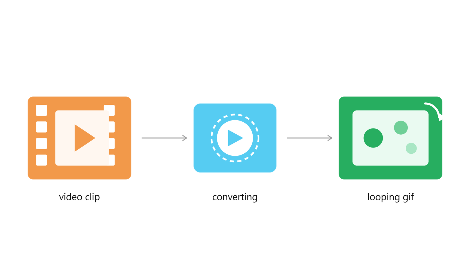 I Spent a Weekend Turning My Videos Into GIFs — Here's What Actually Worked
